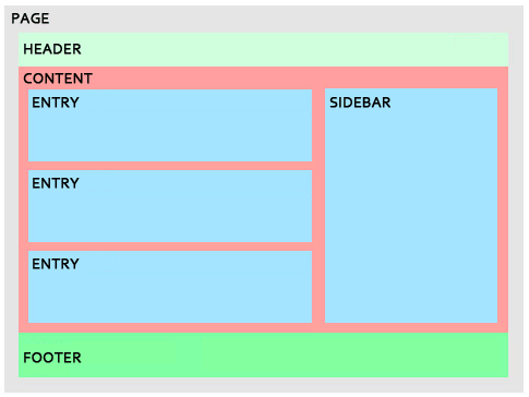 ساختار زبان html